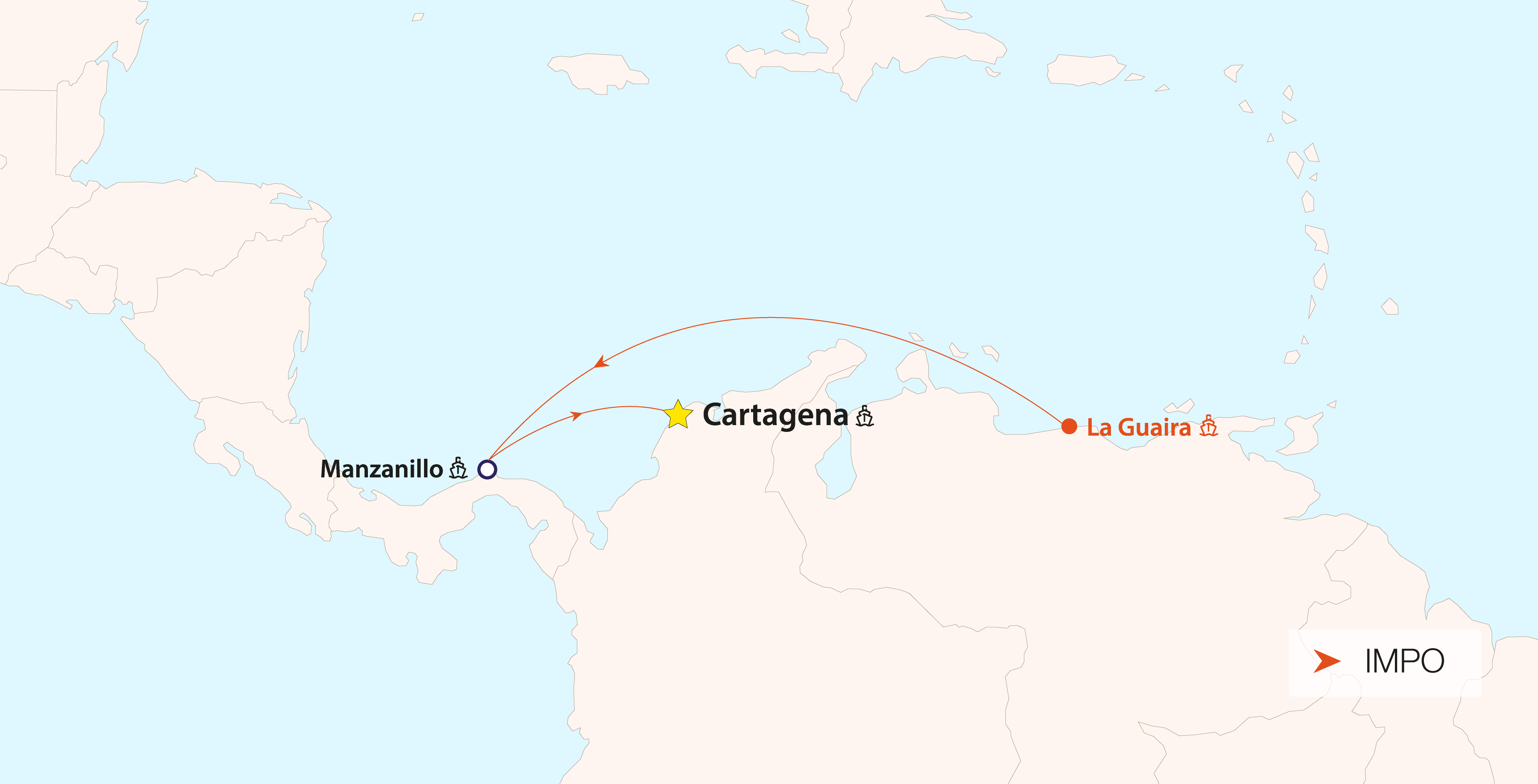 Colombia Venezuela Lag - impo