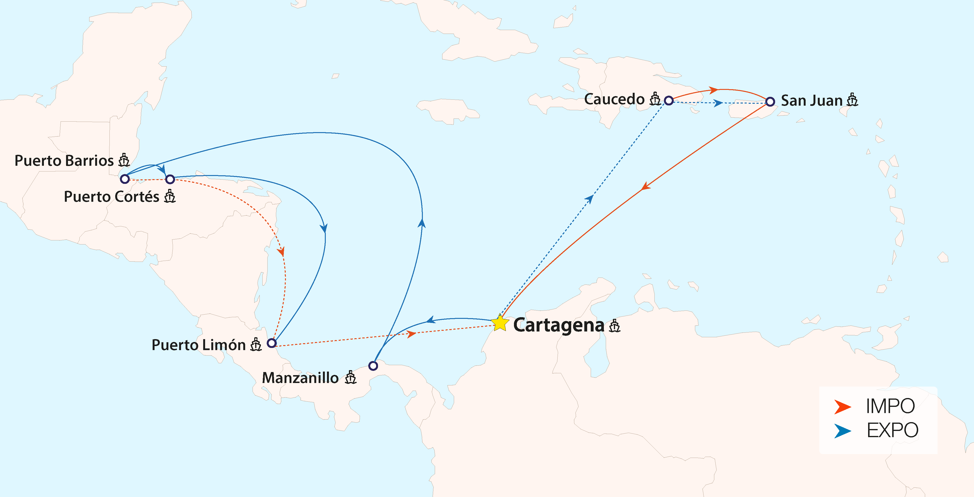 Gulf Caribbean 2 GC2 - completo