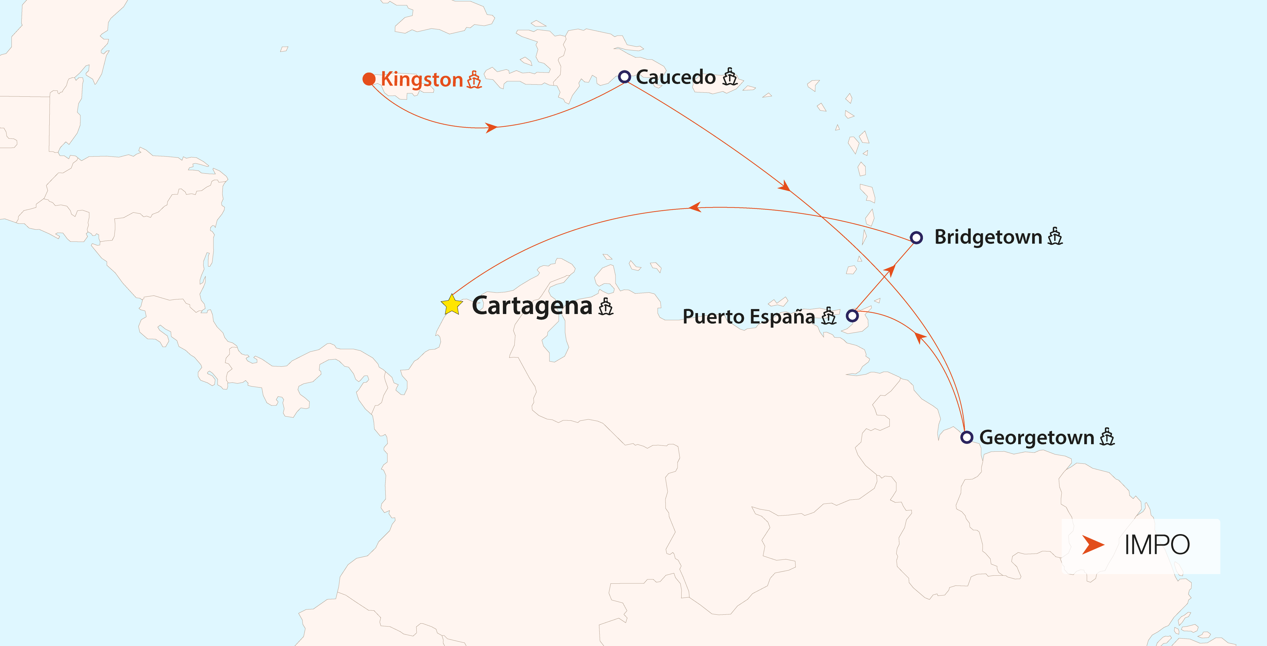 Guyana service - impo