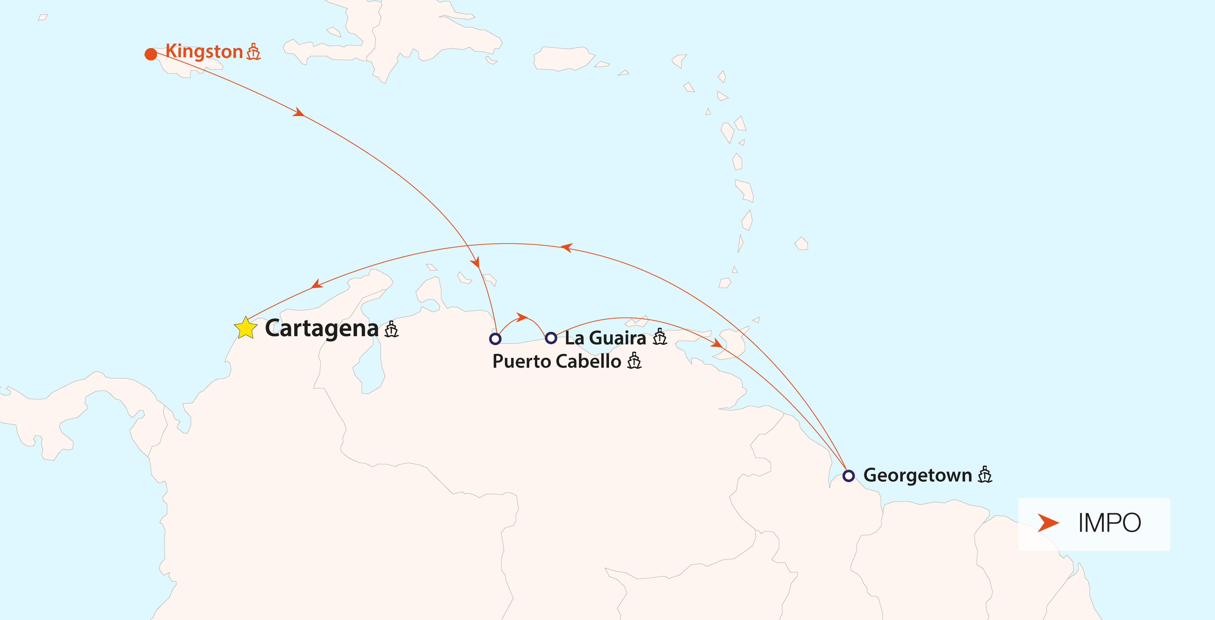 Venezuela Line - impo