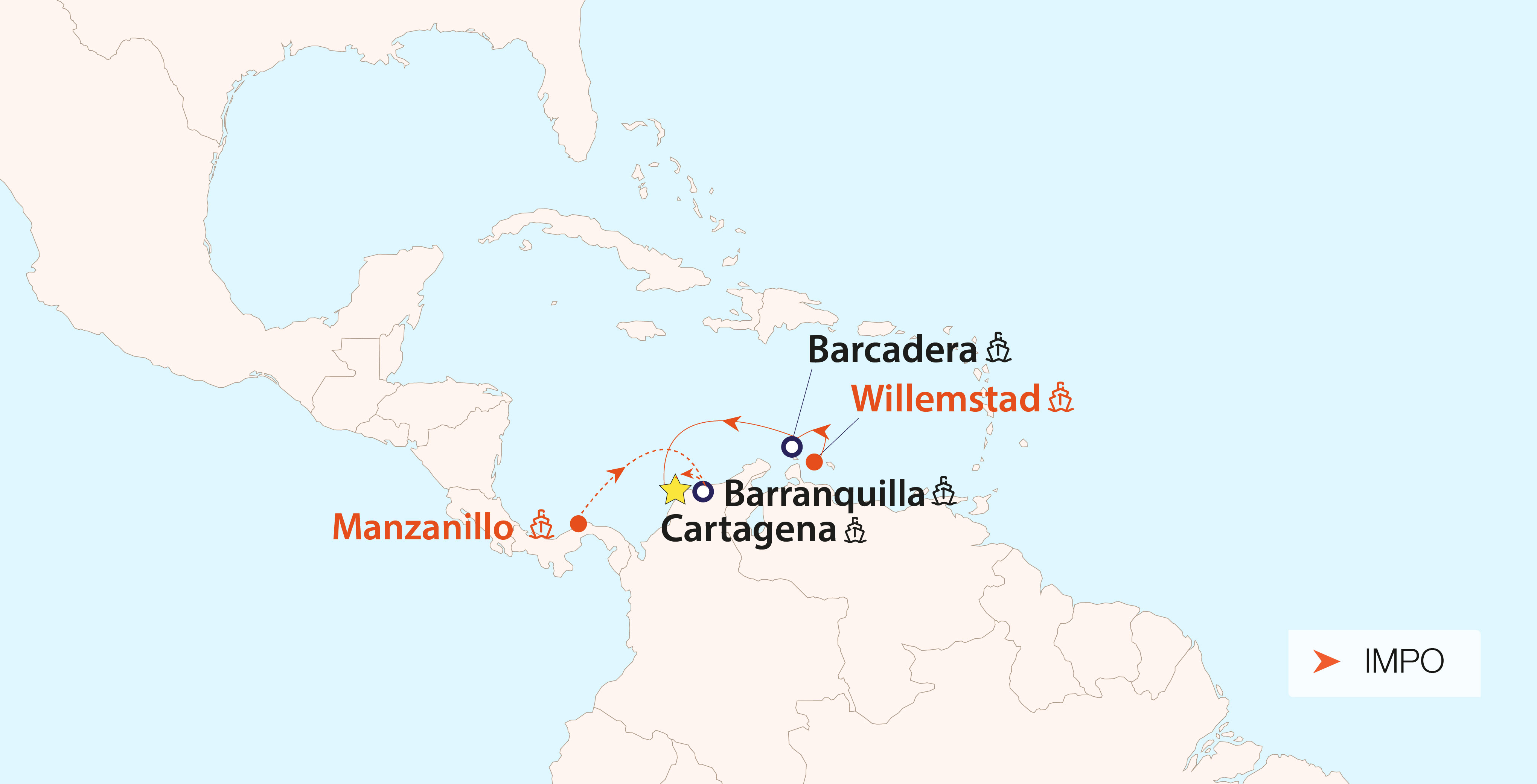 Caribbean Island Express - Impo