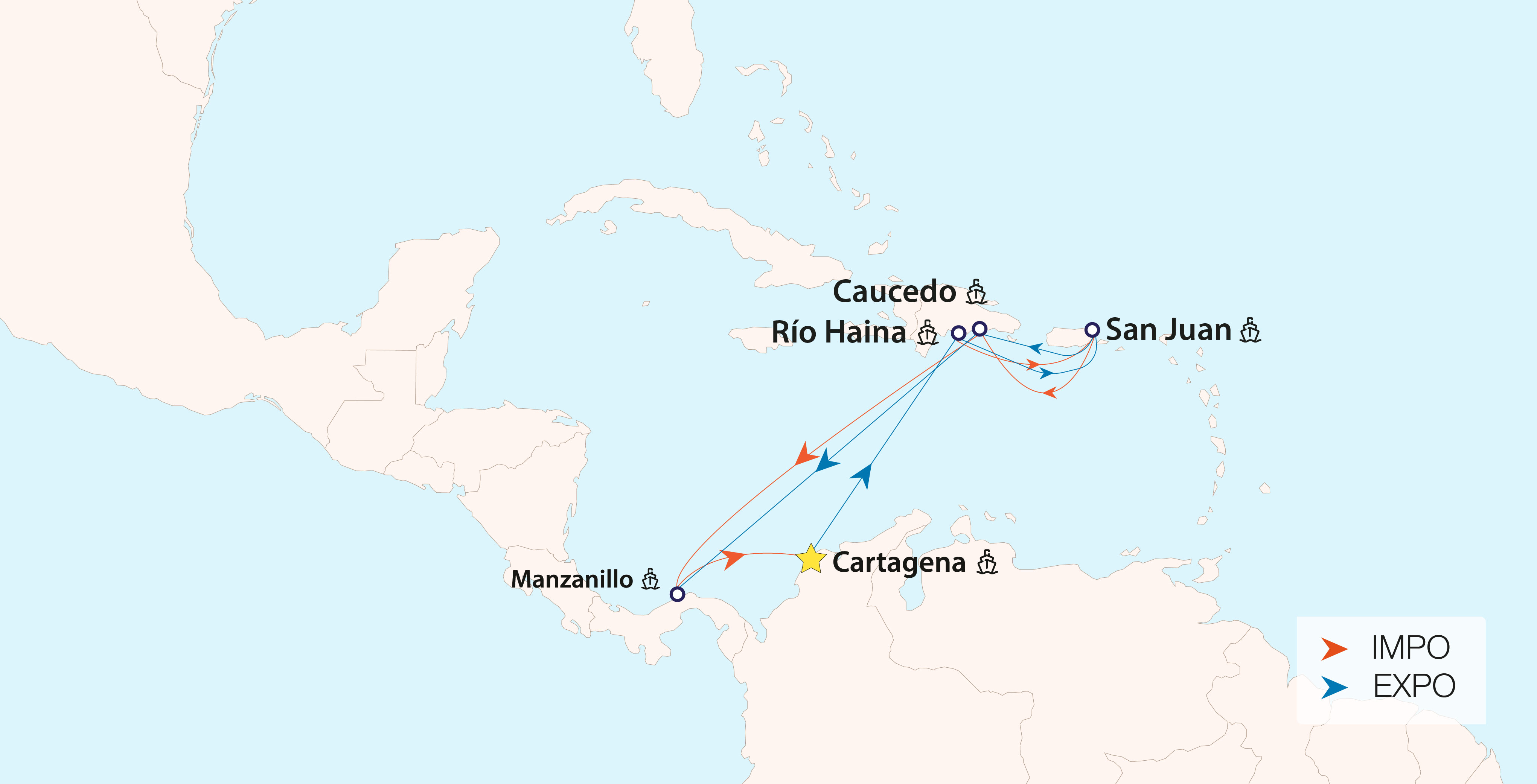 Caribbean Service - Completo