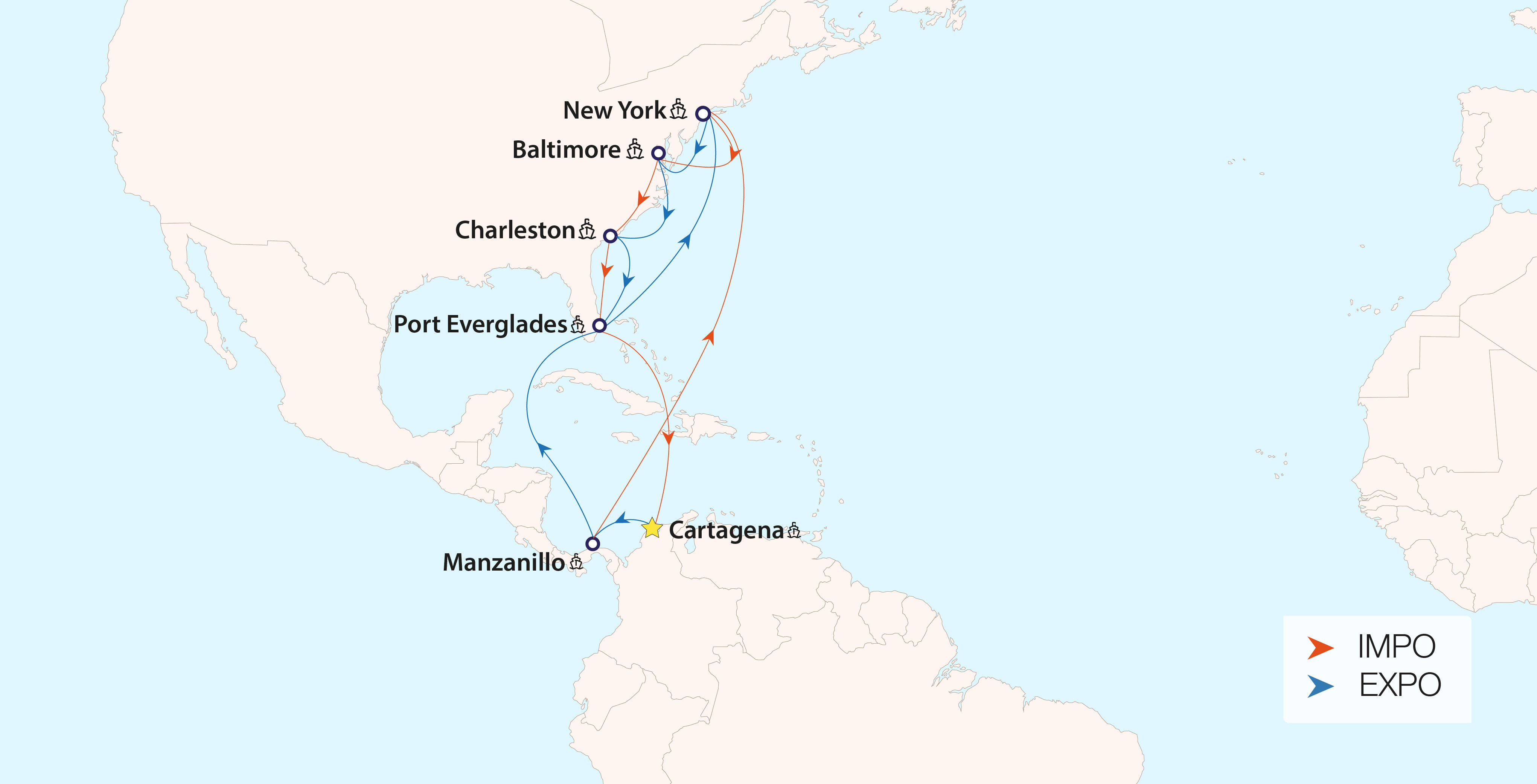 New Americas Service (USW) - Completo