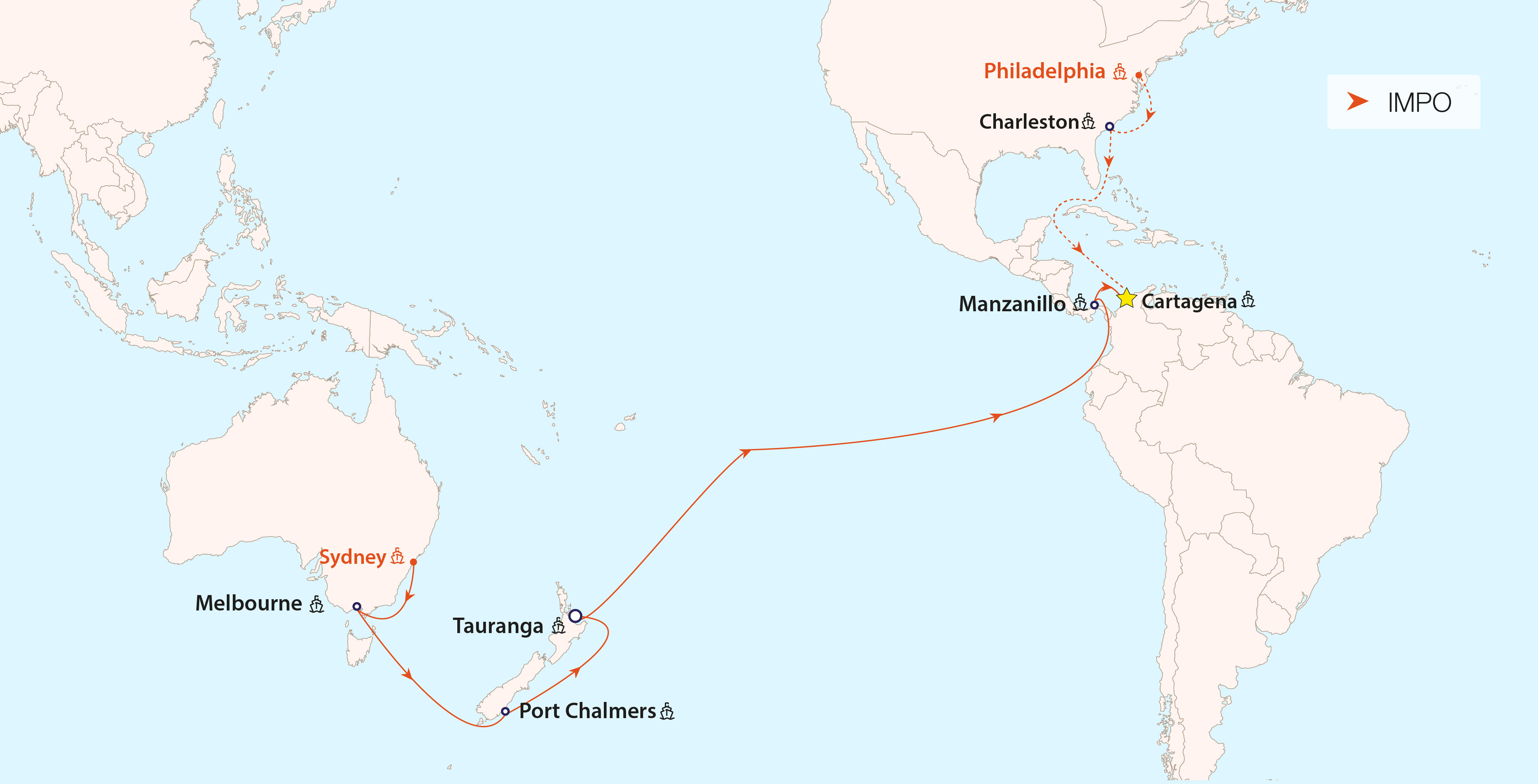 Oceania (OC1) - impo