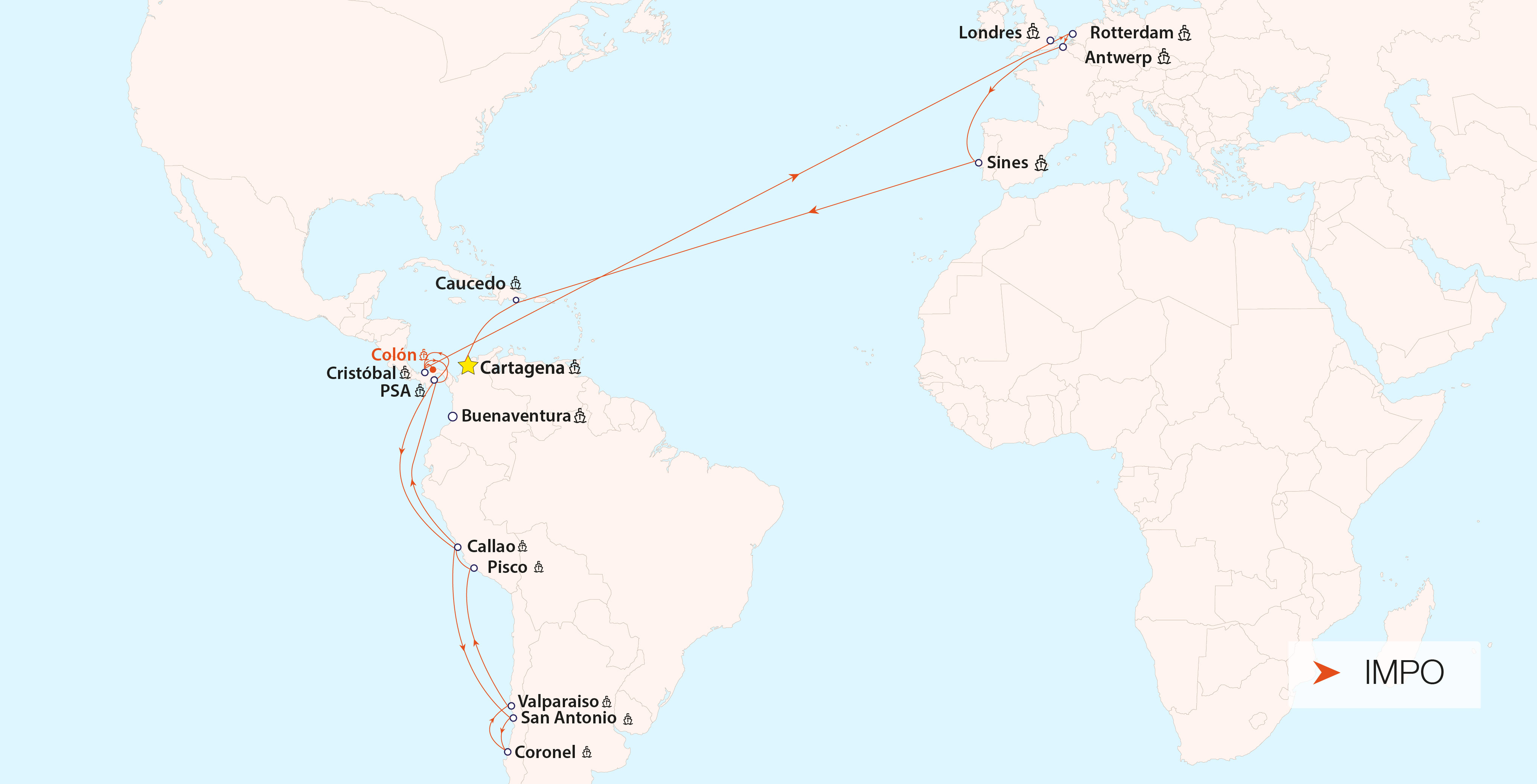 South America West Coast - IMPO
