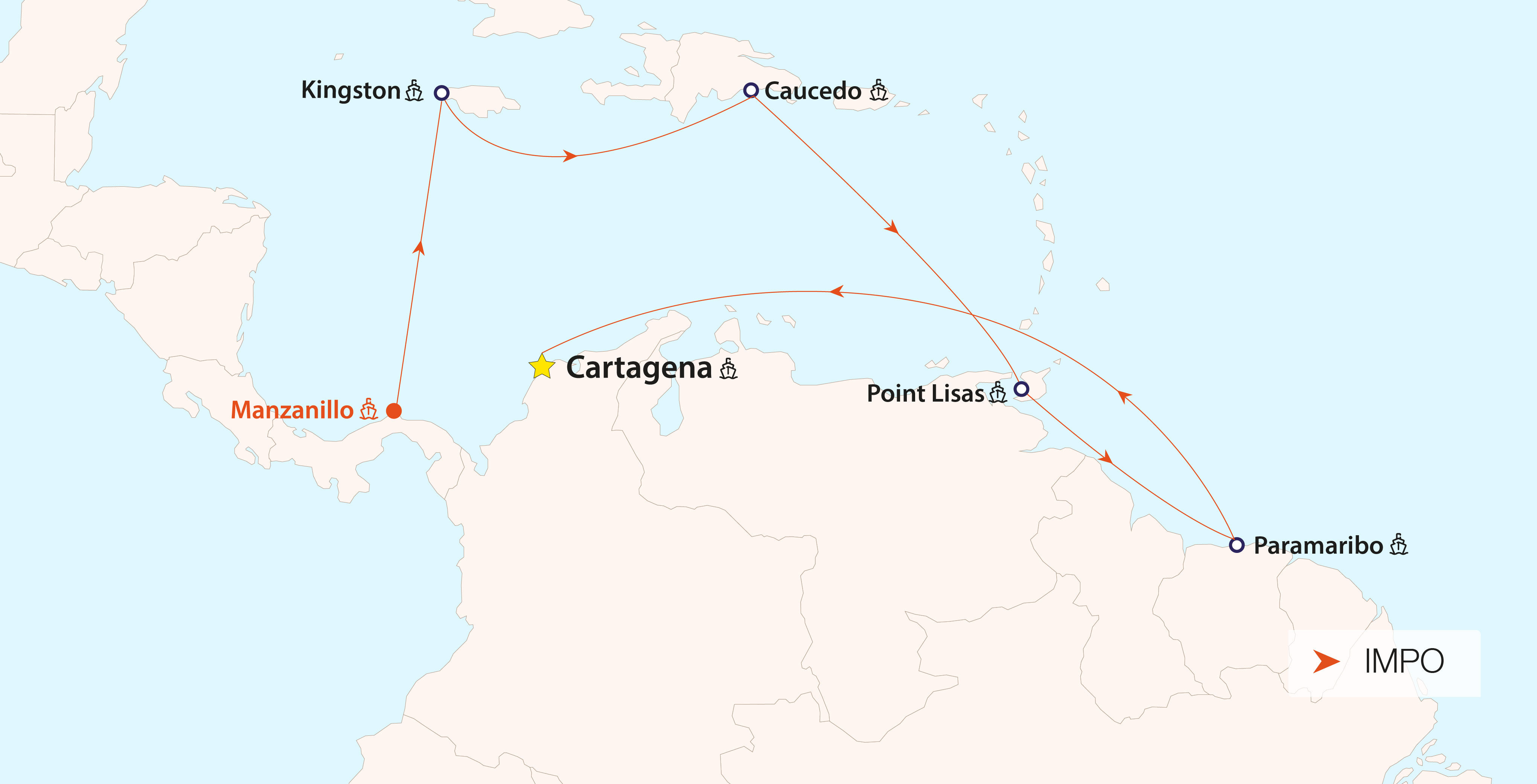 Suriname Service - impo